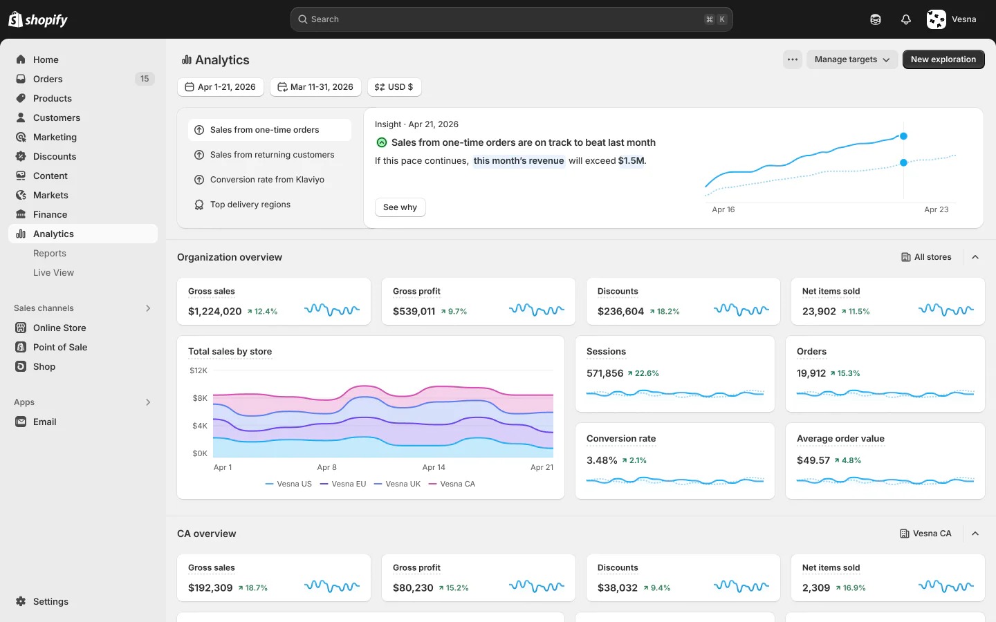 Shopify Analytics Insights 洞察卡片示例
