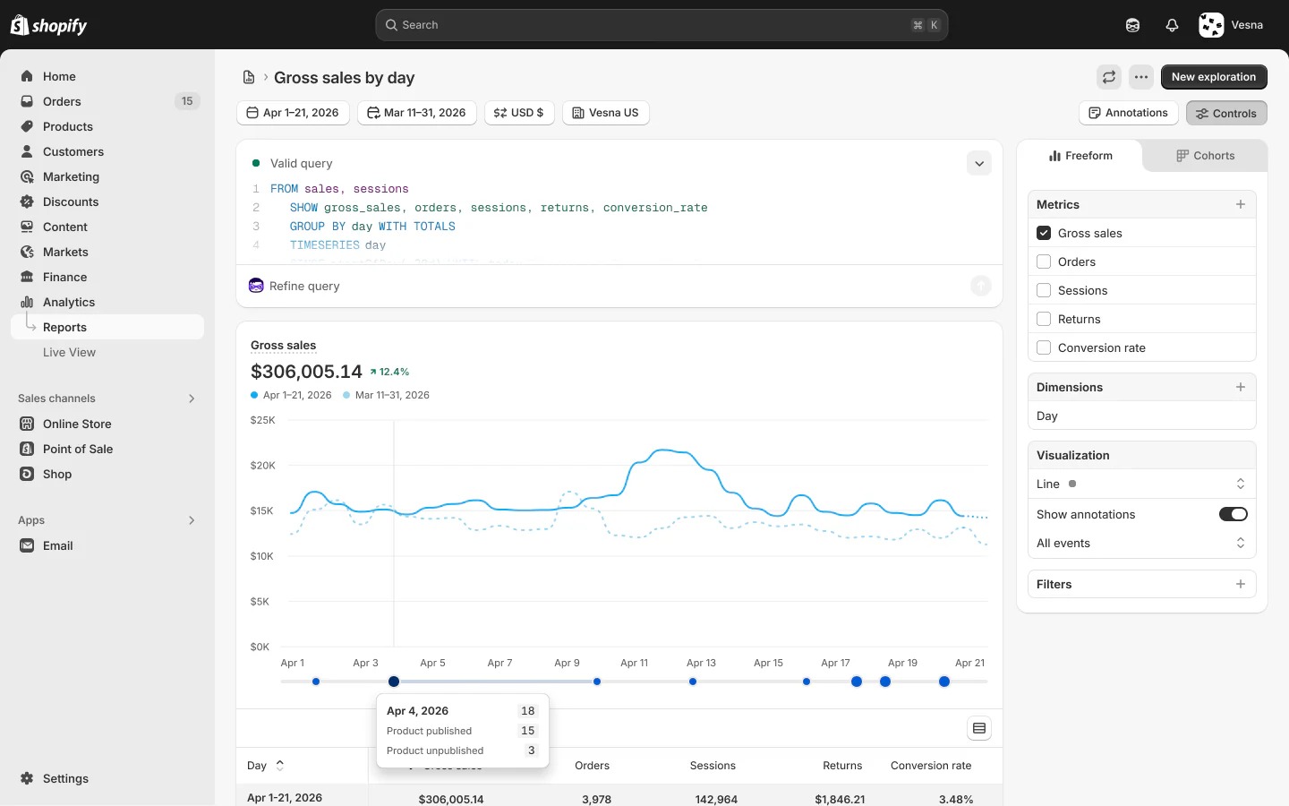 Shopify Analytics 图表注释功能示例